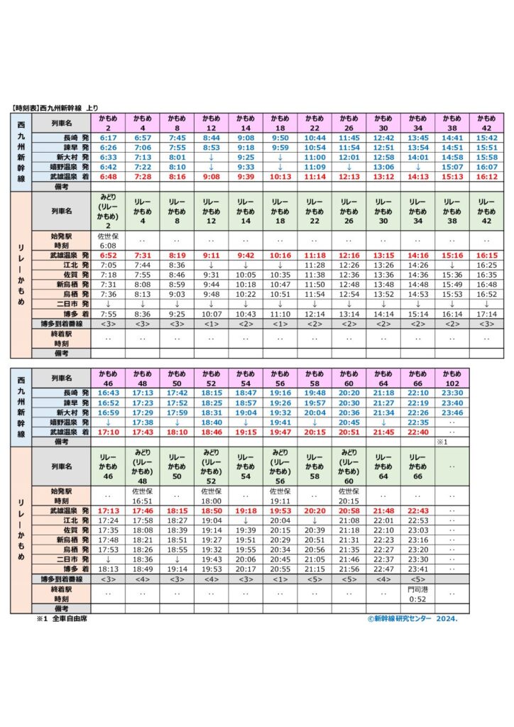 西九州新幹線　かもめ　時刻表　上り　2024年度最新版