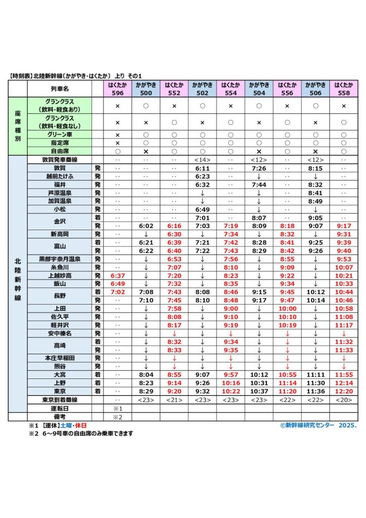 時刻表 北陸新幹線〔かがやき・はくたか〕 上り 2025年修正版