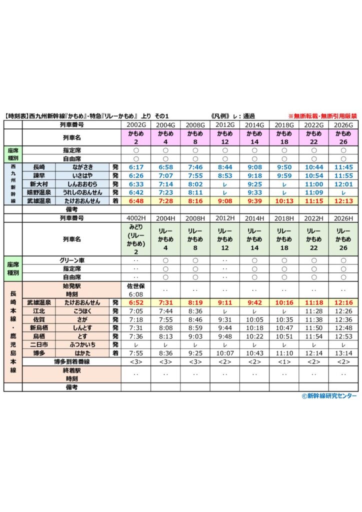 【時刻表】西九州新幹線『かもめ』・特急『リレーかもめ』 上り 2026年改正版