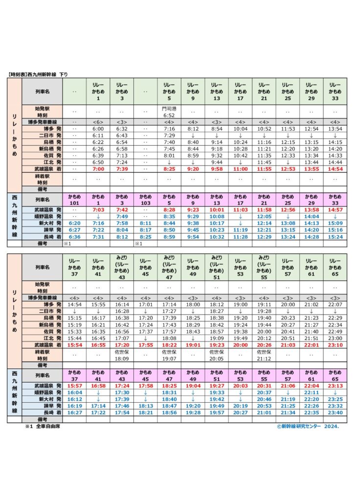 西九州新幹線　かもめ　時刻表　下り　2024年度最新版