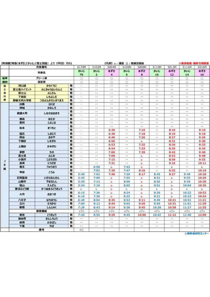 【時刻表】特急『あずさ』『かいじ』『富士回遊』 上り 《平日》 2026年改正版
