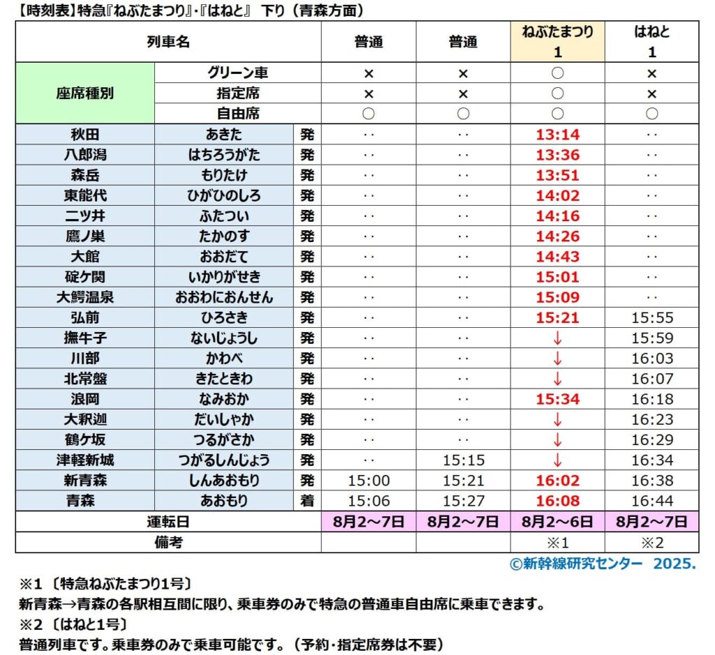 【青森ねぶた祭・弘前ねぷたまつり 臨時列車時刻表】特急『ねぶたまつり』『はねと』　下り（青森方面）