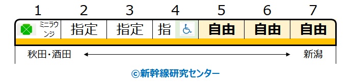 【自由席】特急『いなほ』 E653系 7両① 5~7号車