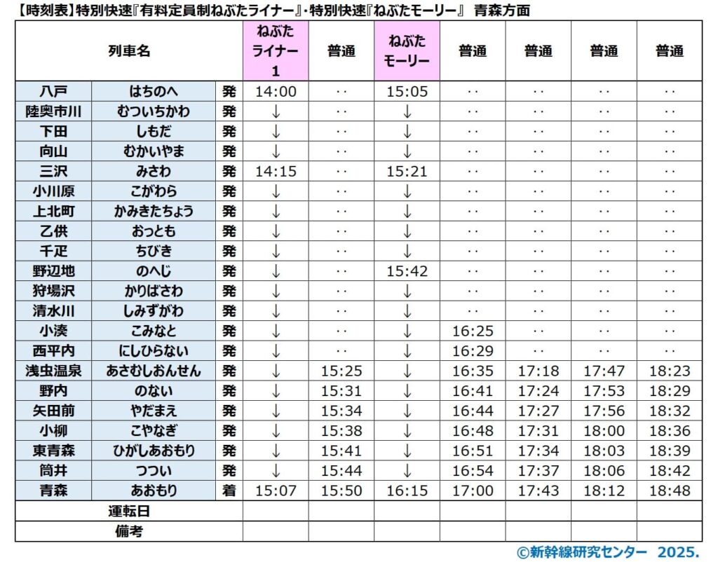 【青森ねぶた祭 臨時列車時刻表】特別快速『有料定員制ねぶたライナー』・特別快速『ねぶたモーリー』　青森方面