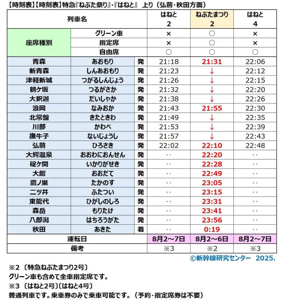 【青森ねぶた祭・弘前ねぷたまつり 臨時列車時刻表】特急『ねぶたまつり』『はねと』　上り（弘前・秋田方面）