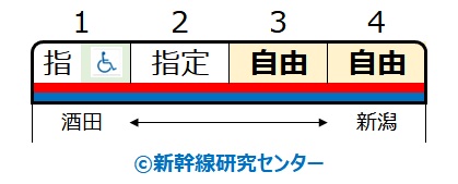 【自由席】特急『いなほ』 E653系 4両 3・4号車