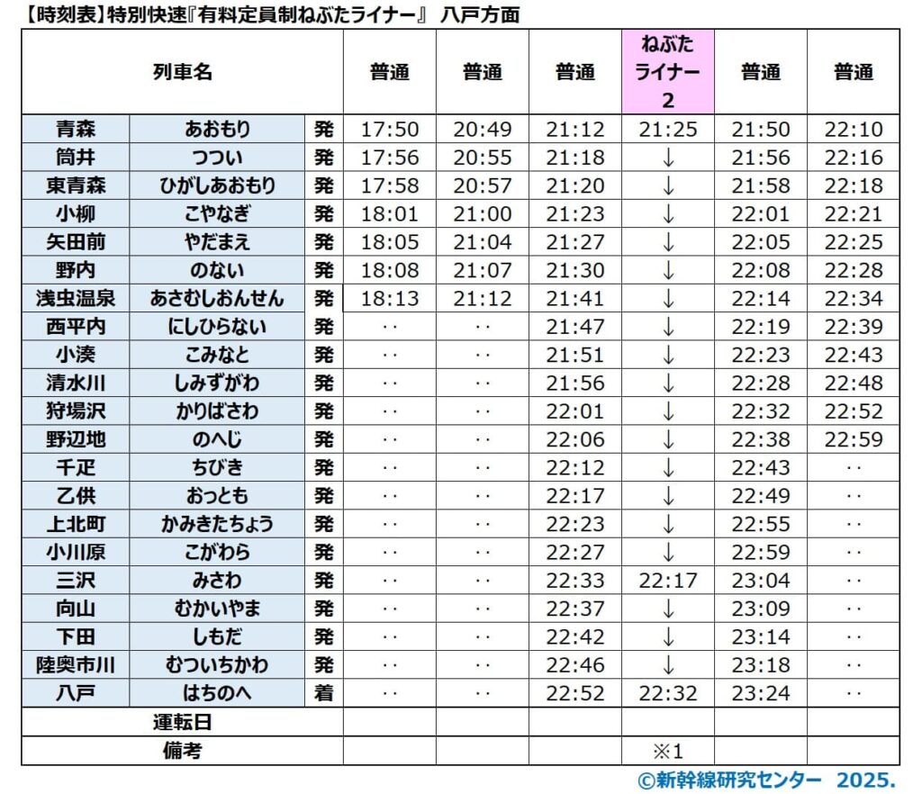 【青森ねぶた祭 臨時列車 時刻表】特別快速『有料定員制ねぶたライナー』　八戸方面