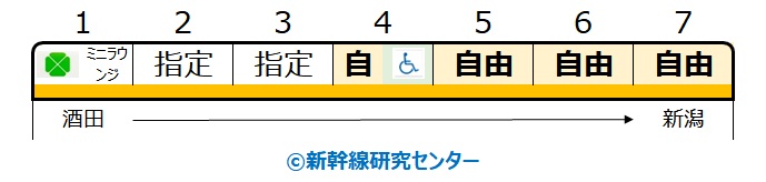 【自由席】特急『いなほ』 E653系 7両② 4~7号車
