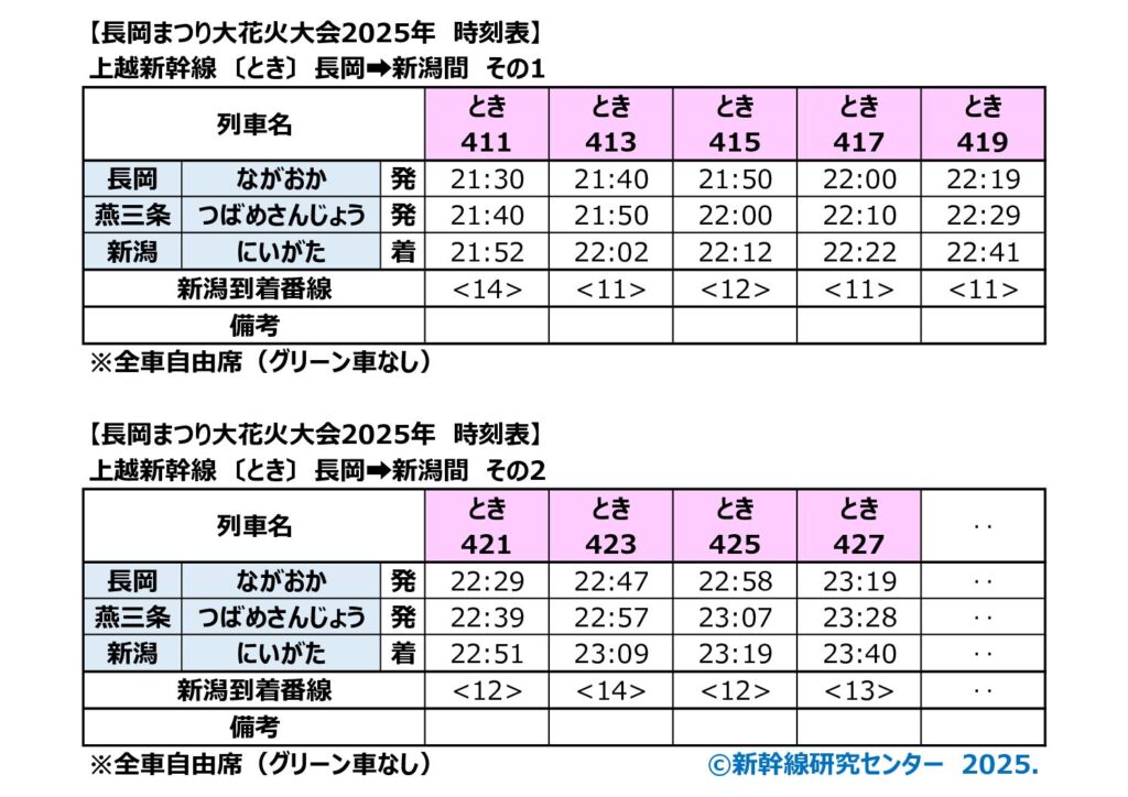 【臨時列車時刻表】上越新幹線 〔とき〕 長岡➡新潟間