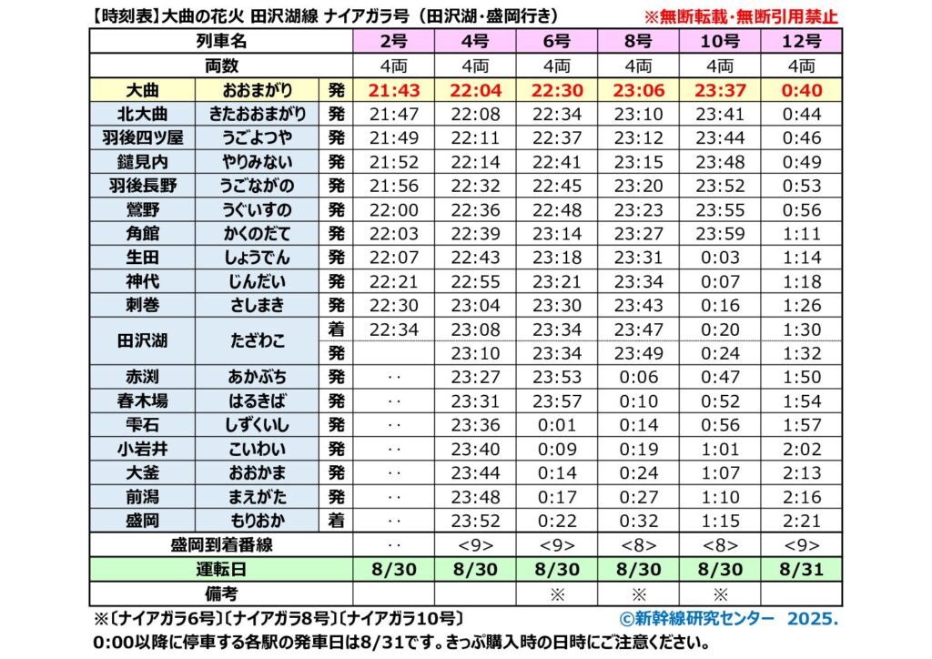 【時刻表】大曲の花火2025年 田沢湖線『ナイアガラ号』 盛岡行き