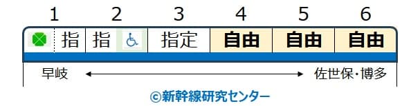 【自由席】特急『みどり』 885系 6両② 3~6号車