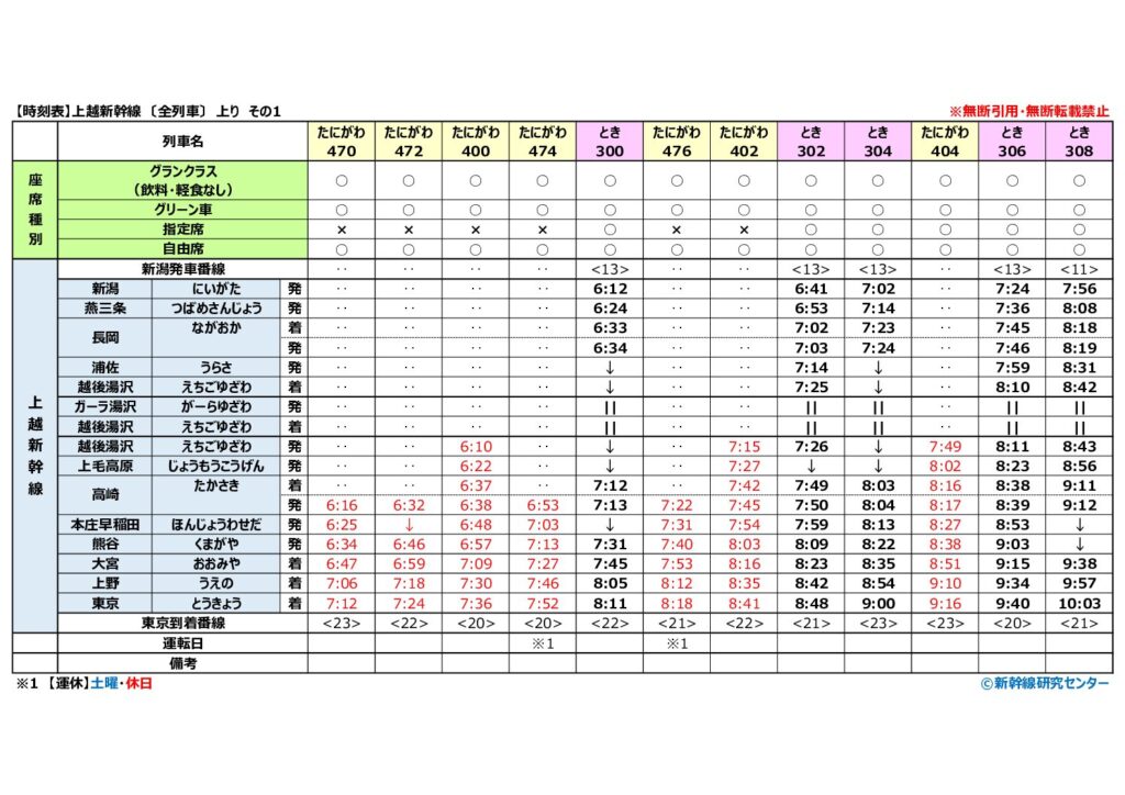 【時刻表】上越新幹線 〔全列車〕 上り 2025~2026年 ガーラ湯沢駅対応版