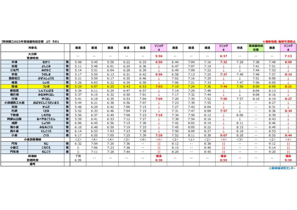 【時刻表】2025年築城基地航空祭 上り