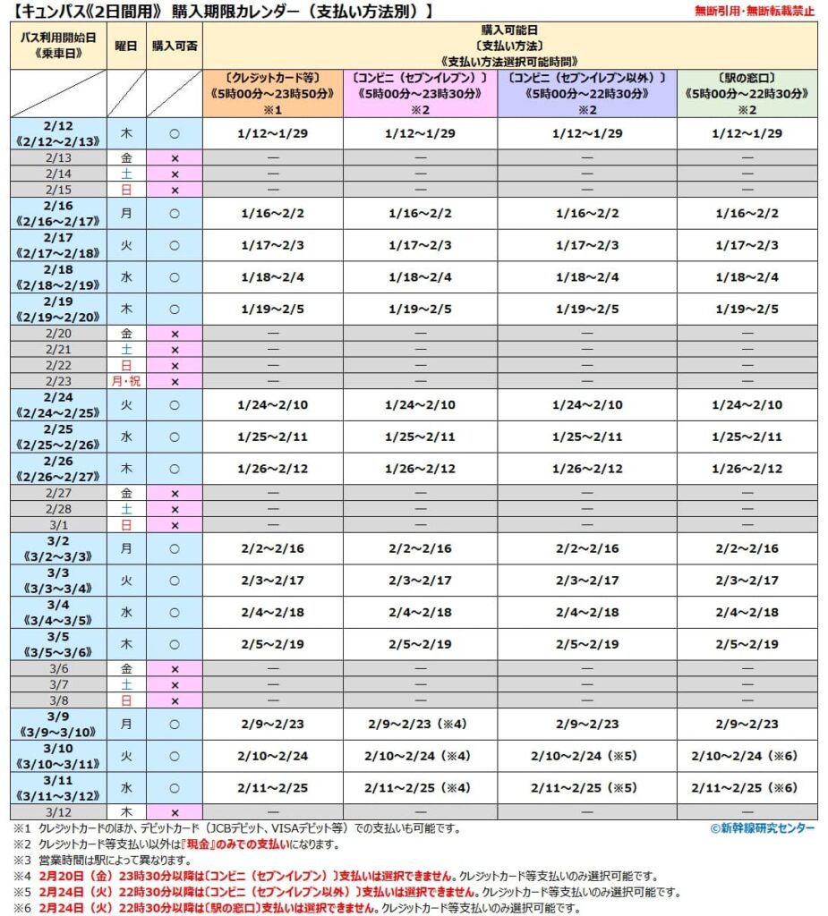 【2026年版】キュンパス_購入期限カレンダー 2日間用 （支払い方法別）