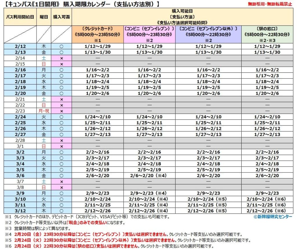 【2026年版】キュンパス_購入期限カレンダー 1日間用 （支払い方法別）