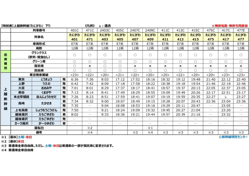 全列車・全駅の時刻表】上越新幹線 『たにがわ』｜2026年最新版