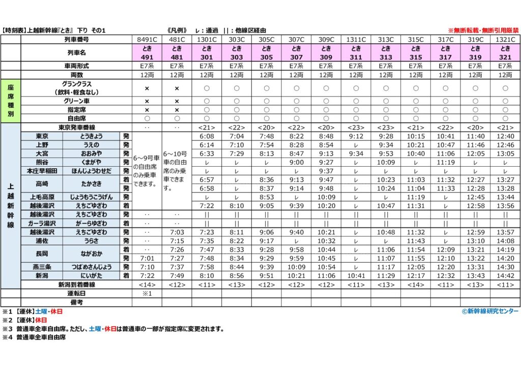 【時刻表】上越新幹線『とき』 下り 2026年改正版