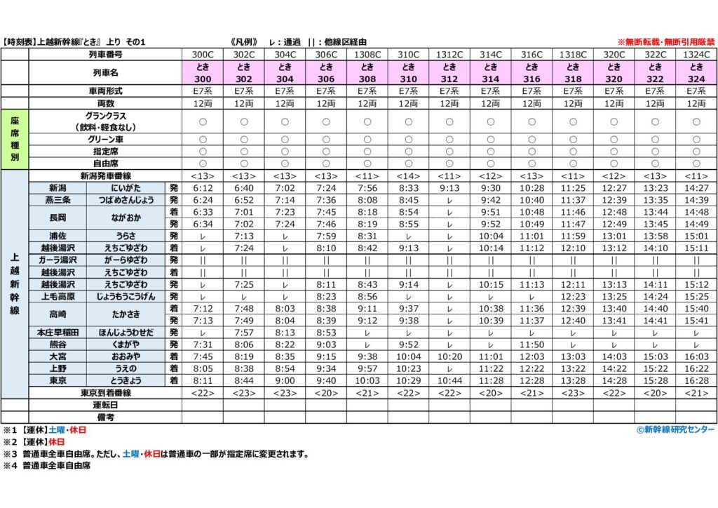 【時刻表】上越新幹線『とき』 上り 2026年改正版