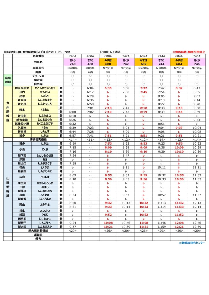 全列車・全駅の時刻表】山陽・九州新幹線『みずほ』『さくら』｜2026年