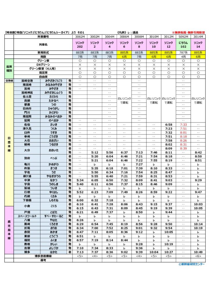 【時刻表】特急『ソニック』『にちりん』『にちりんシーガイア』 上り 2026年改正版