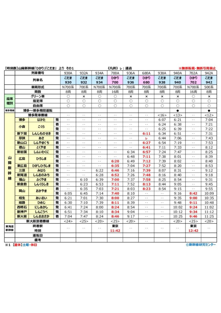 【時刻表】山陽新幹線『ひかり』『こだま』 上り 2026年改正版