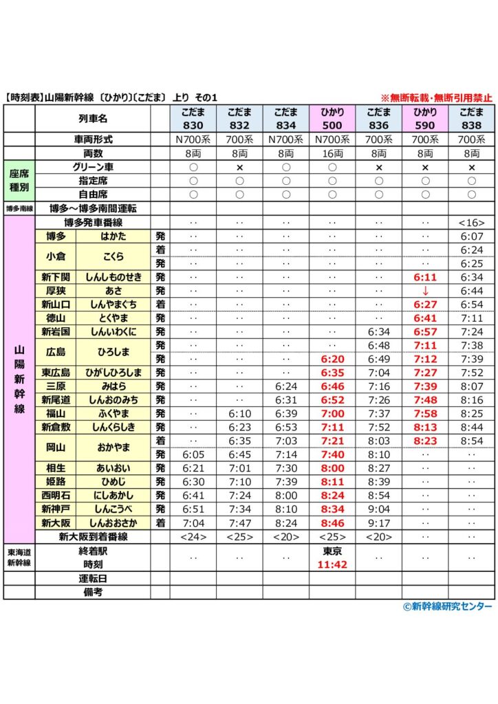 時刻表】山陽新幹線『ひかり』『こだま』（新大阪～博多） 全駅・全