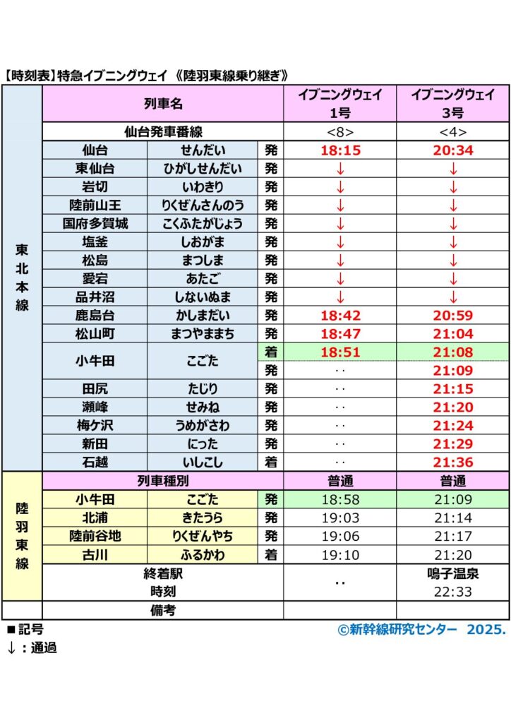 値下げ⭐︎国鉄　羽衣線運転時刻表　2種類 値下げ⭐︎国鉄 羽衣線運転時刻表 2種類 値下げ⭐︎国鉄 羽衣線運転