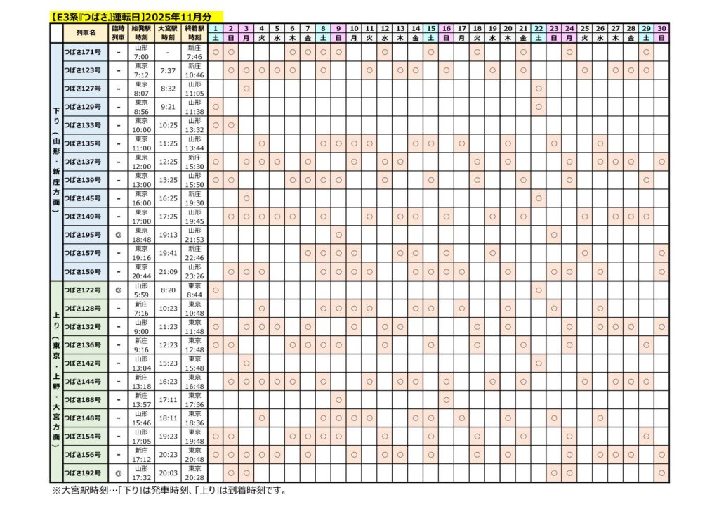 【E3系『つばさ』運転計画】2025年11月分