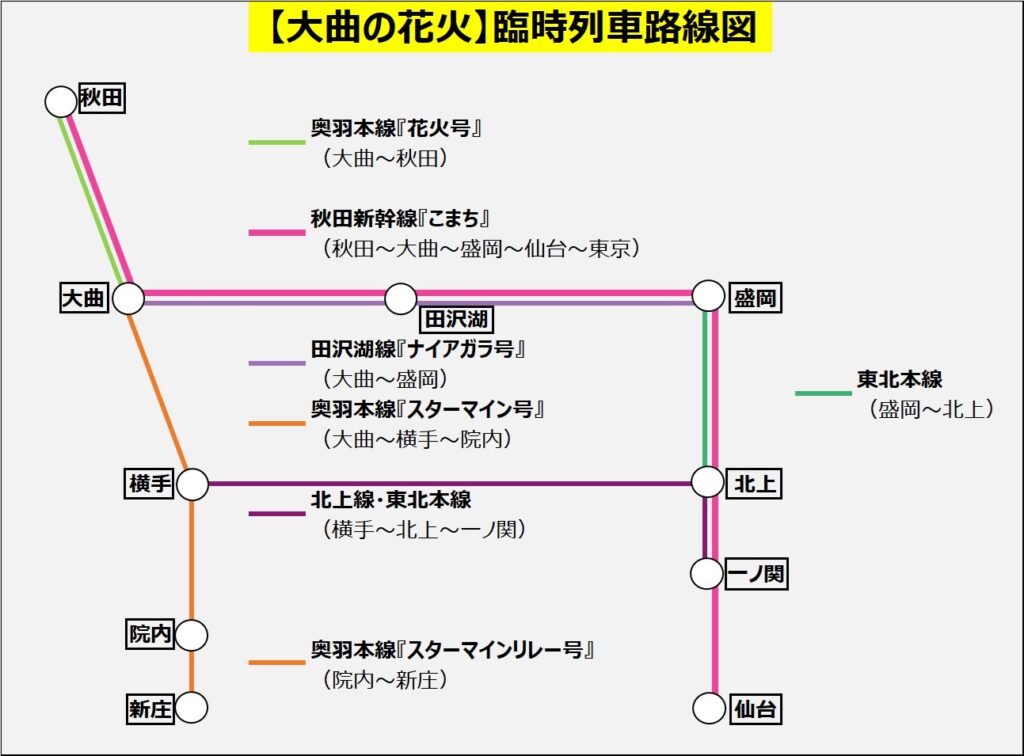 【大曲の花火】臨時列車路線図