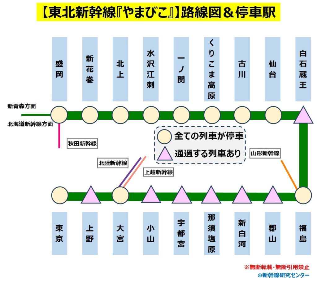 東北新幹線『やまびこ』路線図