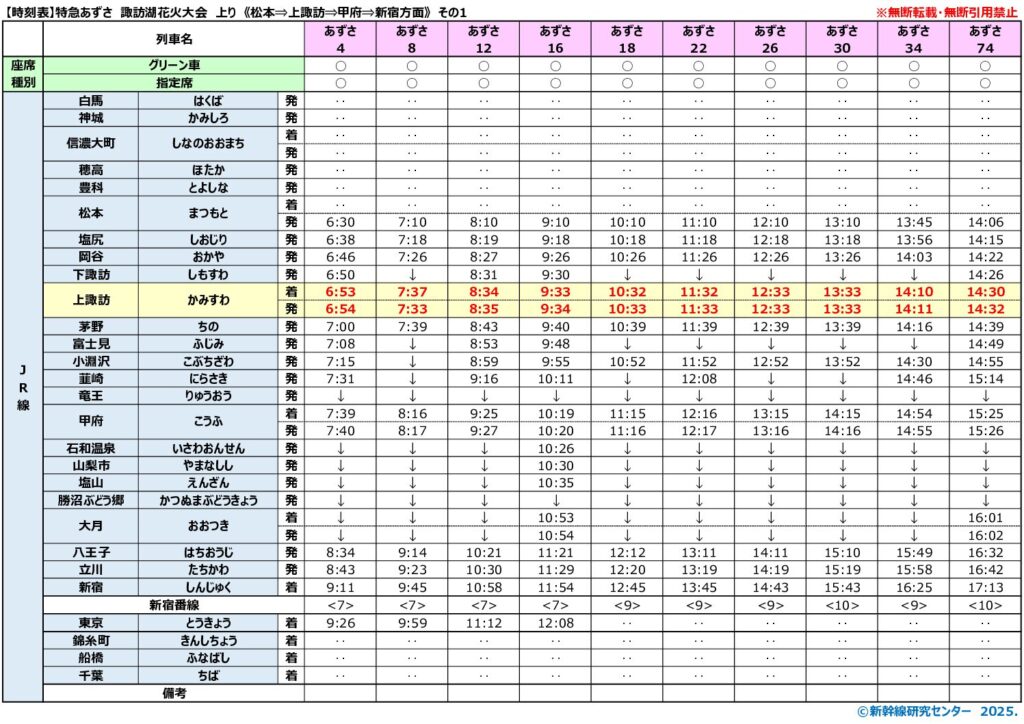 【時刻表】特急列車 諏訪湖花火大会 上り《松本⇒上諏訪⇒甲府⇒新宿方面》 2025年