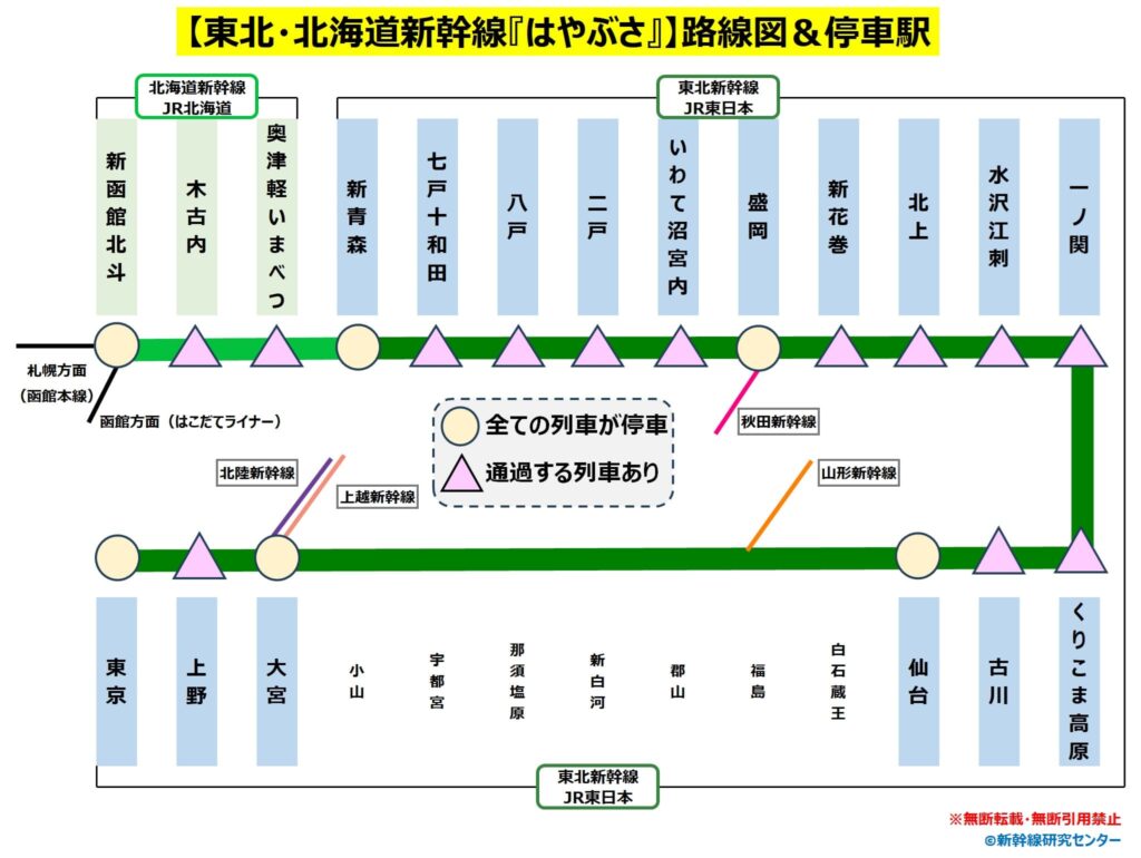 東北・北海道新幹線『はやぶさ』路線図