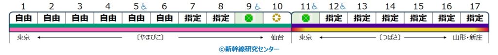 編成表 つばさ（やまびこ併結） E8系・E3系