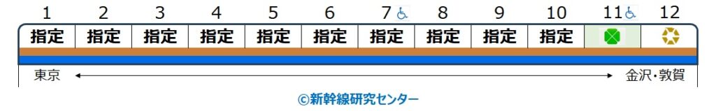 編成表 かがやき E7系・W7系