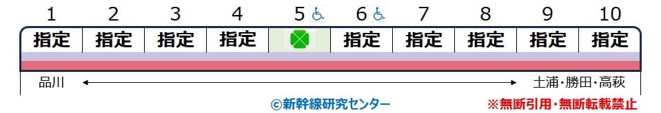 【編成表】特急『ときわ』 10両編成