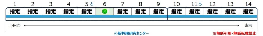 【編成表】特急『湘南』 14両編成