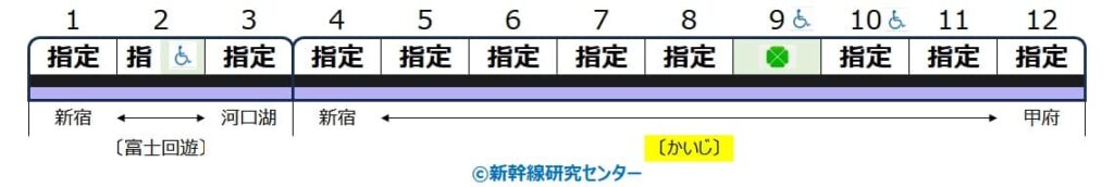 【編成表】特急『かいじ』②9両編成 富士回遊併結