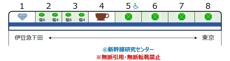 【編成表】特急『サフィール踊り子』
