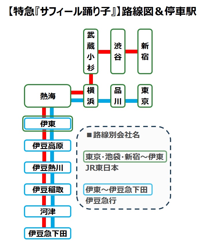 特急『サフィール踊り子』 路線図&停車駅