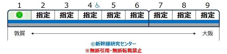 【編成表】特急『サンダーバード』 9両編成