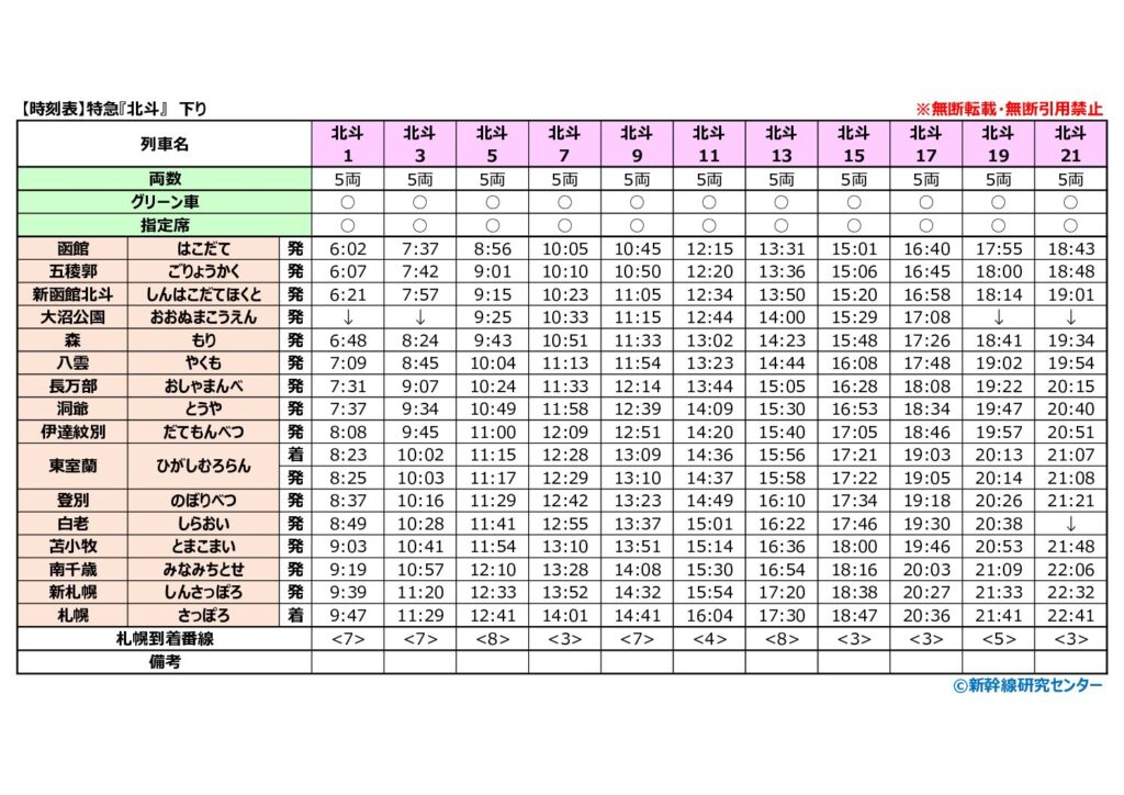 【時刻表】特急『北斗』 下り 2025年改正版