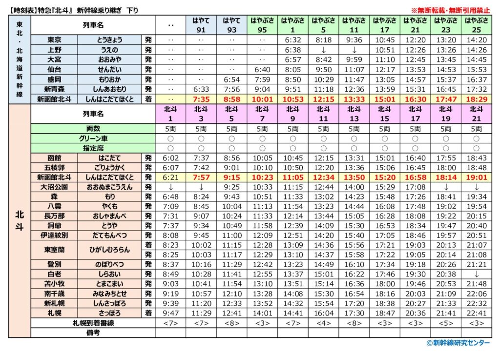 【時刻表】特急『北斗』 新幹線乗り継ぎ 下り 2025年改正版