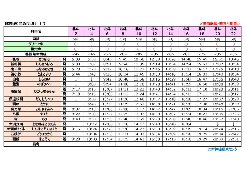 【時刻表】特急『北斗』 上り 2025年改正版