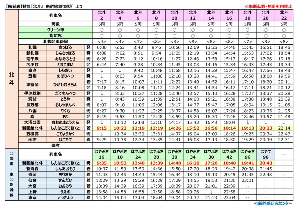 【時刻表】特急『北斗』 新幹線乗り継ぎ 上り 2025年改正版