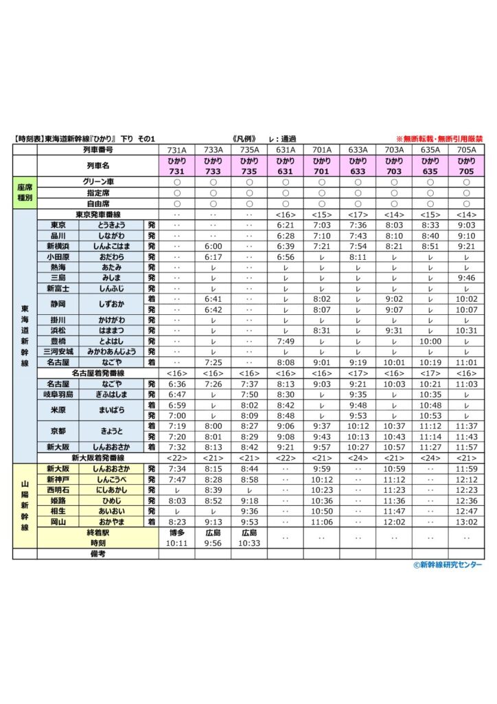 【時刻表】東海道新幹線『ひかり』 下り 2026年改正版