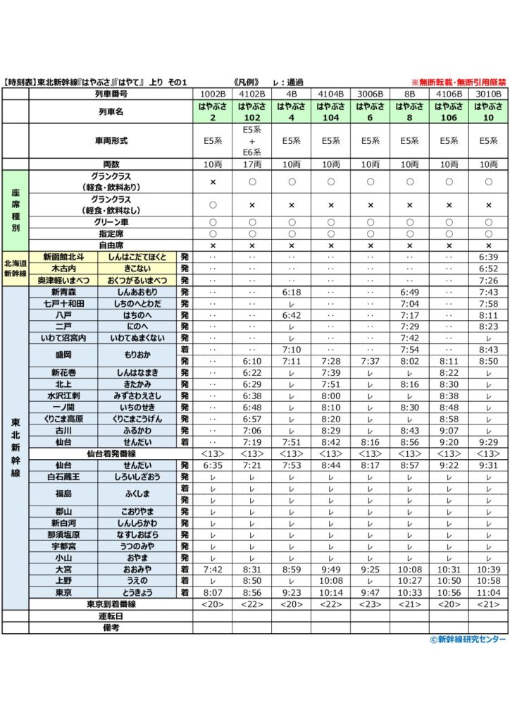 【時刻表】東北新幹線『はやぶさ』『はやて』 上り 2026年改正版