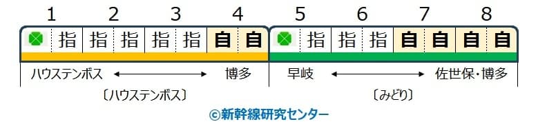 【自由席】特急『みどり』『ハウステンボス』 783系 4両 7・8号車改
