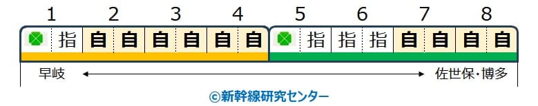 【自由席】特急『みどり』 783系 8両① 2~4・7・8号車