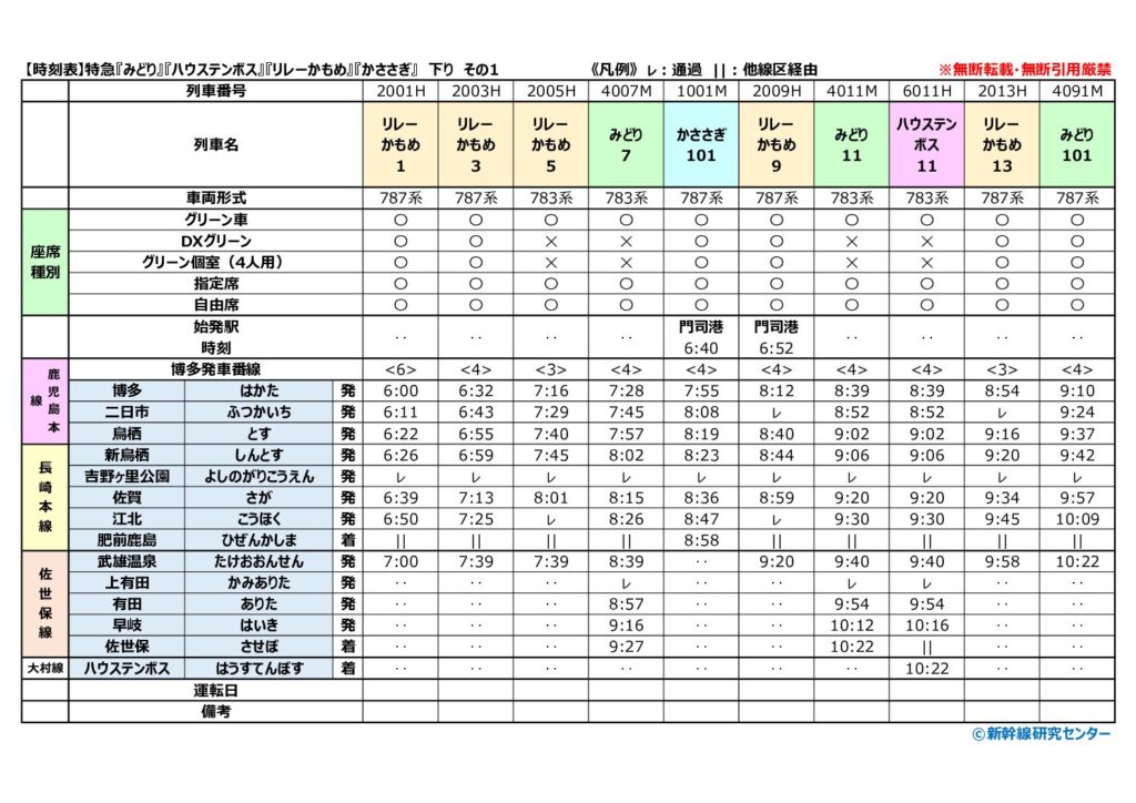 【時刻表】特急『みどり』『ハウステンボス』『リレーかもめ』『かささぎ』 下り 2026年改正版