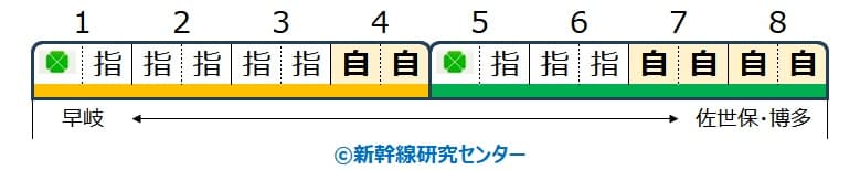 【自由席】特急『みどり』 783系 8両③ 4・7・8号車